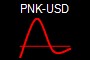 PNK-USD